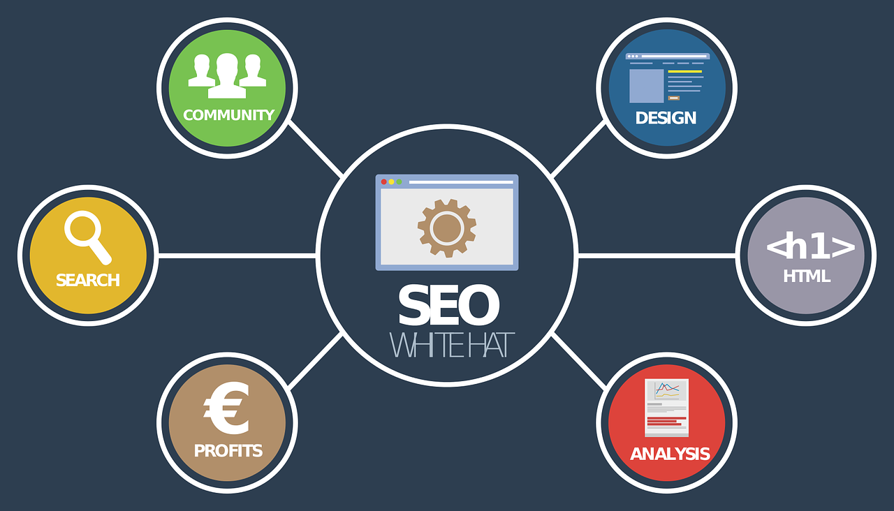 seo experts in Annapolis Maryland